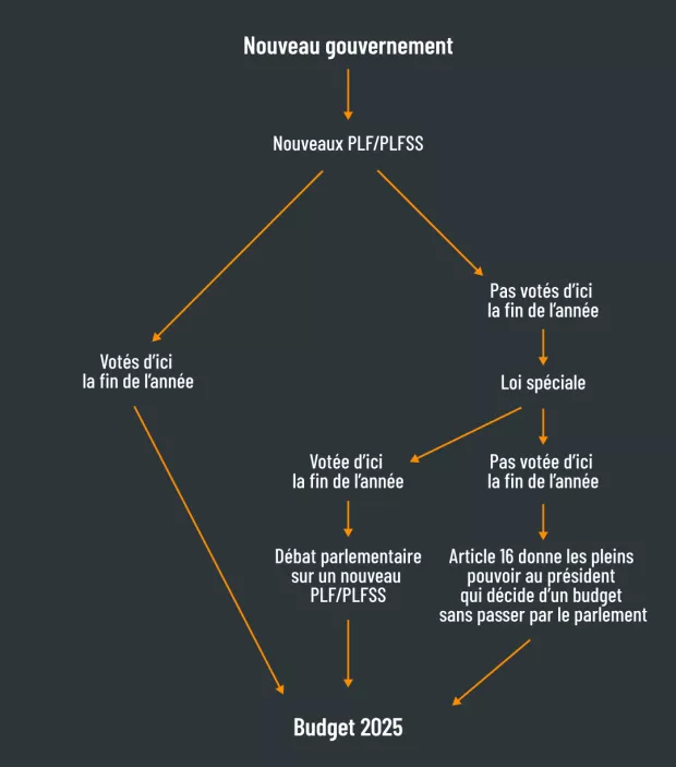 Le déclin économique français et la censure médiatique : une crise sans précédent