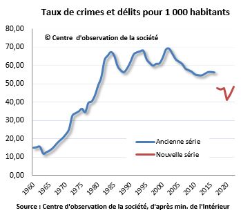 La France s’enfonce dans une guerre inutile contre la criminalité